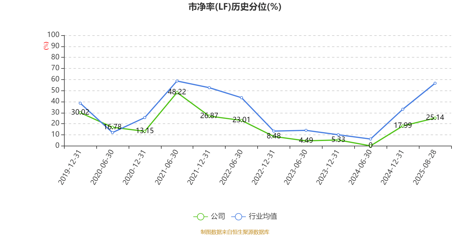 巴拉圭甲组联赛_重庆钢铁：2025年上半年净利润同比减亏5.58亿元