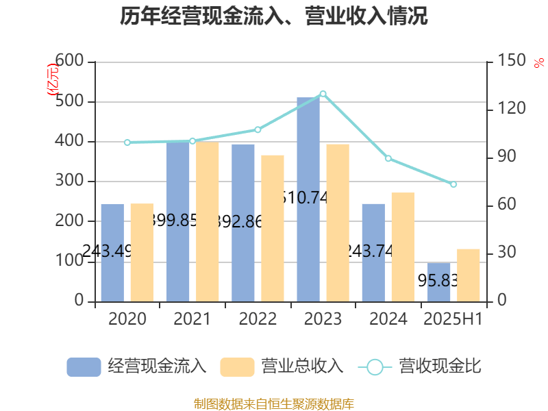 巴拉圭甲组联赛_重庆钢铁：2025年上半年净利润同比减亏5.58亿元