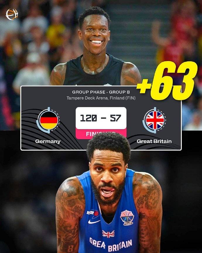 意大利乙组联赛_欧洲杯综述：德国狂胜英国63分 申京连续三场20+5+5