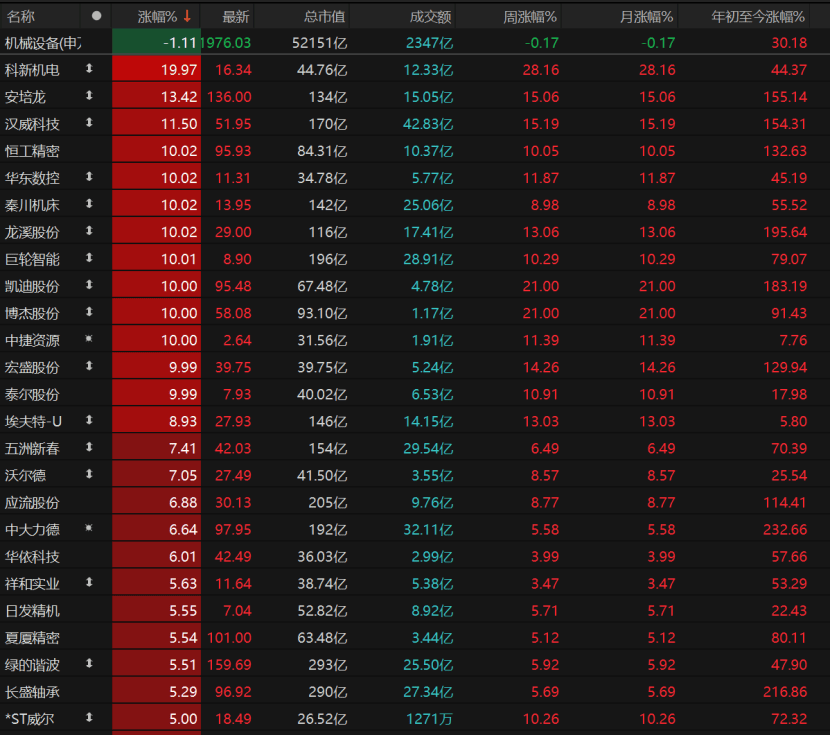 罗马尼亚甲组联赛_A股回调罗马尼亚甲组联赛！原因为何？