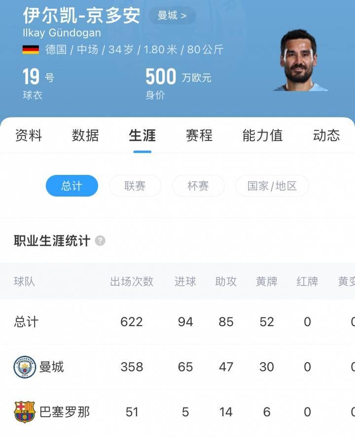 联赛杯(在美国和加拿大)_再次告别曼城联赛杯(在美国和加拿大)！德天空：京多安自由身加盟加拉塔萨雷达协议！