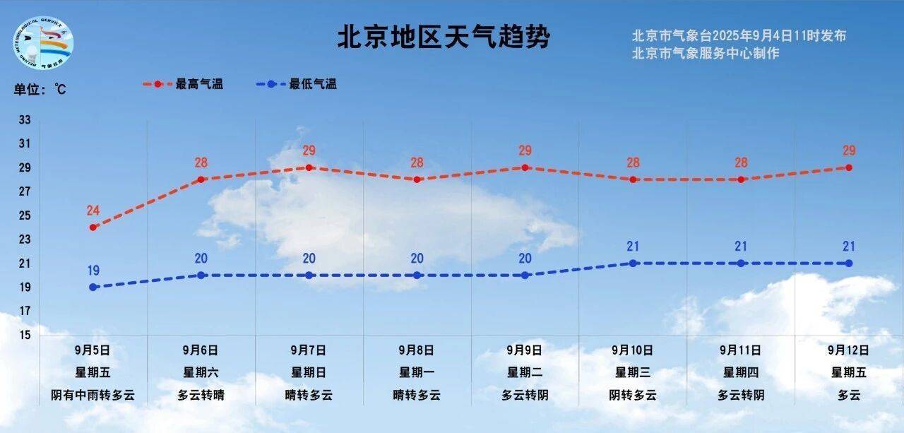 皇冠信用盘足球代理_明晨起北京有中雨皇冠信用盘足球代理，气温“大跳水”，将是立秋以来最冷一天