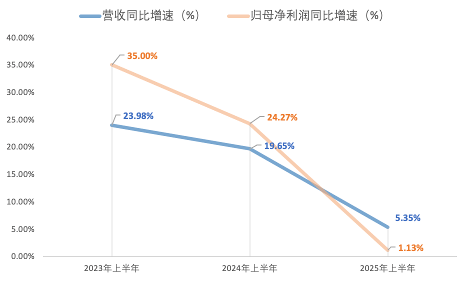 电竞足球-FIFA 亚得里亚联赛(2× 5分钟)_山西汾酒:132亿存货压力大不大电竞足球-FIFA 亚得里亚联赛(2× 5分钟)?