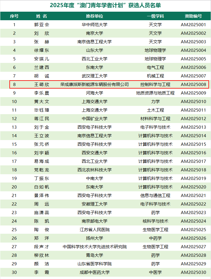 皇冠信用盘庄家_重磅皇冠信用盘庄家！国家级零突破！我市康派斯博士后获选“澳门青年学者计划”