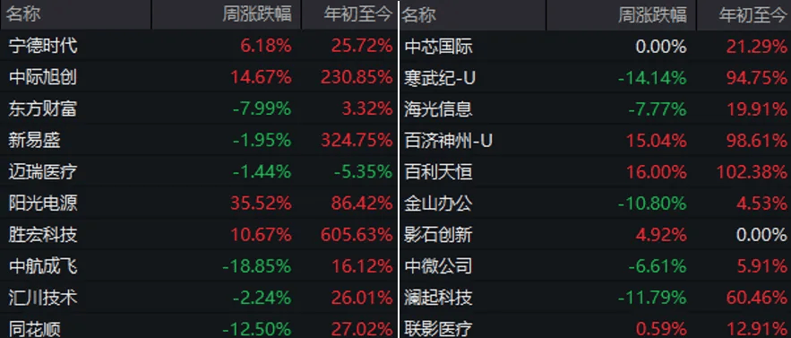 Napoli (Arthur) Esports vs Fiorentina (Maverick) Esports_事关“寒王”Napoli (Arthur) Esports vs Fiorentina (Maverick) Esports，重要调整即将生效！下周A股怎么走？