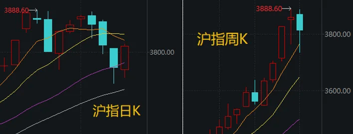 Napoli (Arthur) Esports vs Fiorentina (Maverick) Esports_事关“寒王”Napoli (Arthur) Esports vs Fiorentina (Maverick) Esports，重要调整即将生效！下周A股怎么走？