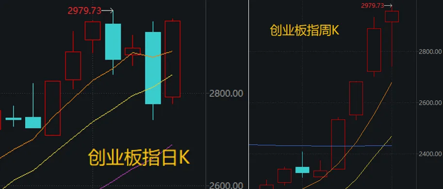Napoli (Arthur) Esports vs Fiorentina (Maverick) Esports_事关“寒王”Napoli (Arthur) Esports vs Fiorentina (Maverick) Esports，重要调整即将生效！下周A股怎么走？