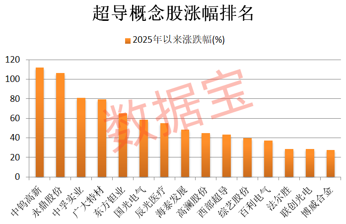加蓬vs 象牙海岸_重大突破加蓬vs 象牙海岸,新型超导材料问世!机构盯上5只高增长潜力股