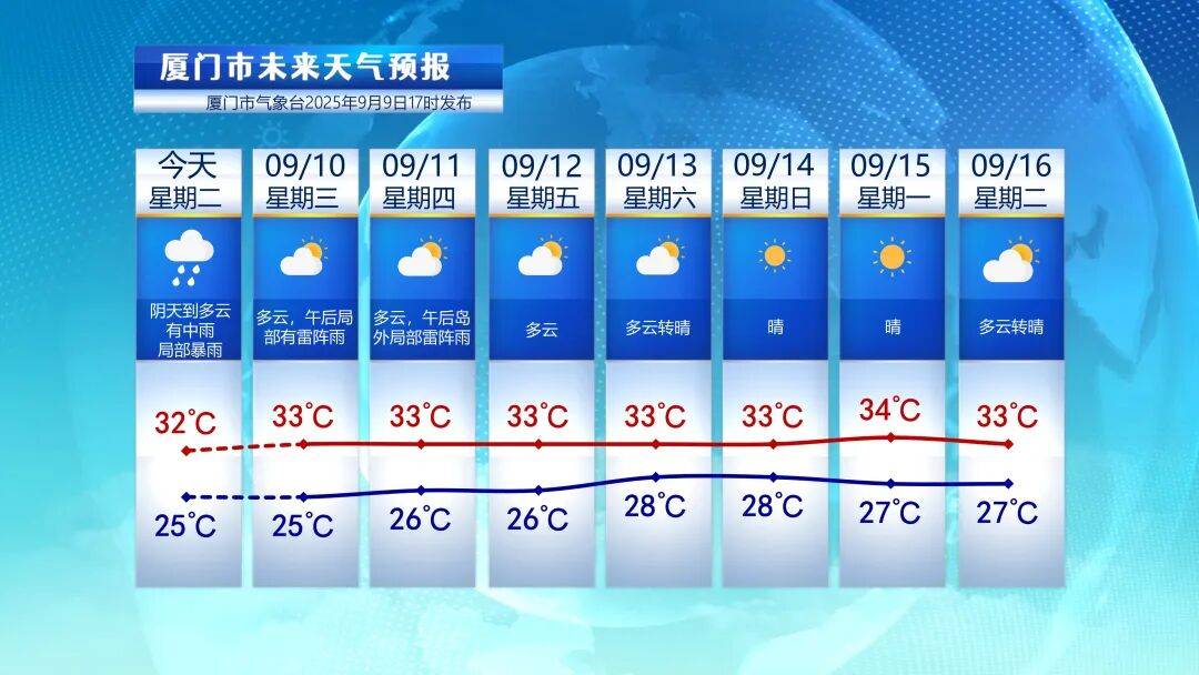 皇冠信用盘登2代理_明后两天我市局部仍有雷阵雨皇冠信用盘登2代理，周末迎来好天气