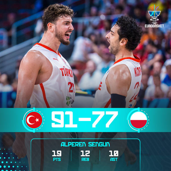 皇冠信用網最高占成_欧洲杯综述:申京三双字母29+6 希腊土耳其会师半决赛