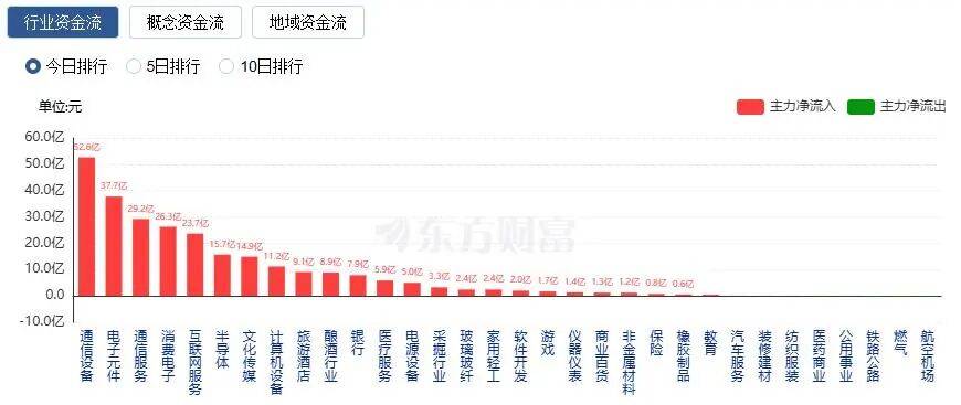 皇冠信用网申请_A股三大指数收涨皇冠信用网申请，两市成交额跌破2万亿！