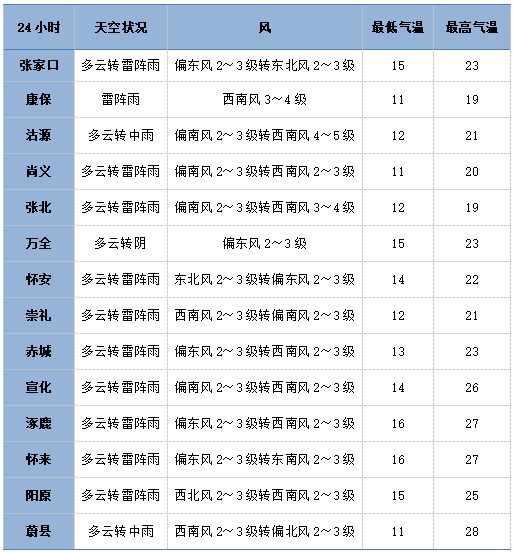 怎么注册皇冠信用盘_明天我市有雷雨天气怎么注册皇冠信用盘，部分地区中雨，午后阵风风力大