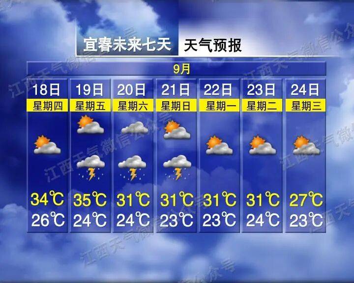 约旦超级联赛_再过2天约旦超级联赛！江西高温全面下线 多地可降至30℃上下