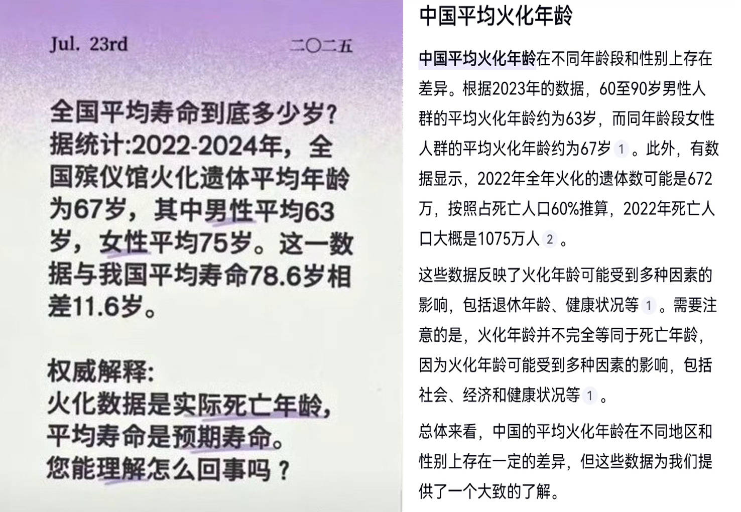 西班牙足协甲组联赛_中国男性平均火化年龄仅约63岁西班牙足协甲组联赛?网友破防了