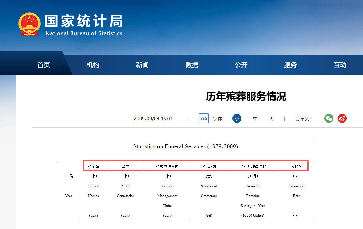 西班牙足协甲组联赛_中国男性平均火化年龄仅约63岁西班牙足协甲组联赛?网友破防了