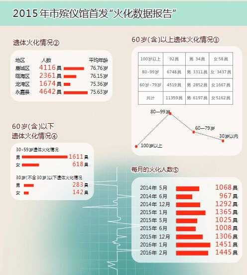 西班牙足协甲组联赛_中国男性平均火化年龄仅约63岁西班牙足协甲组联赛?网友破防了