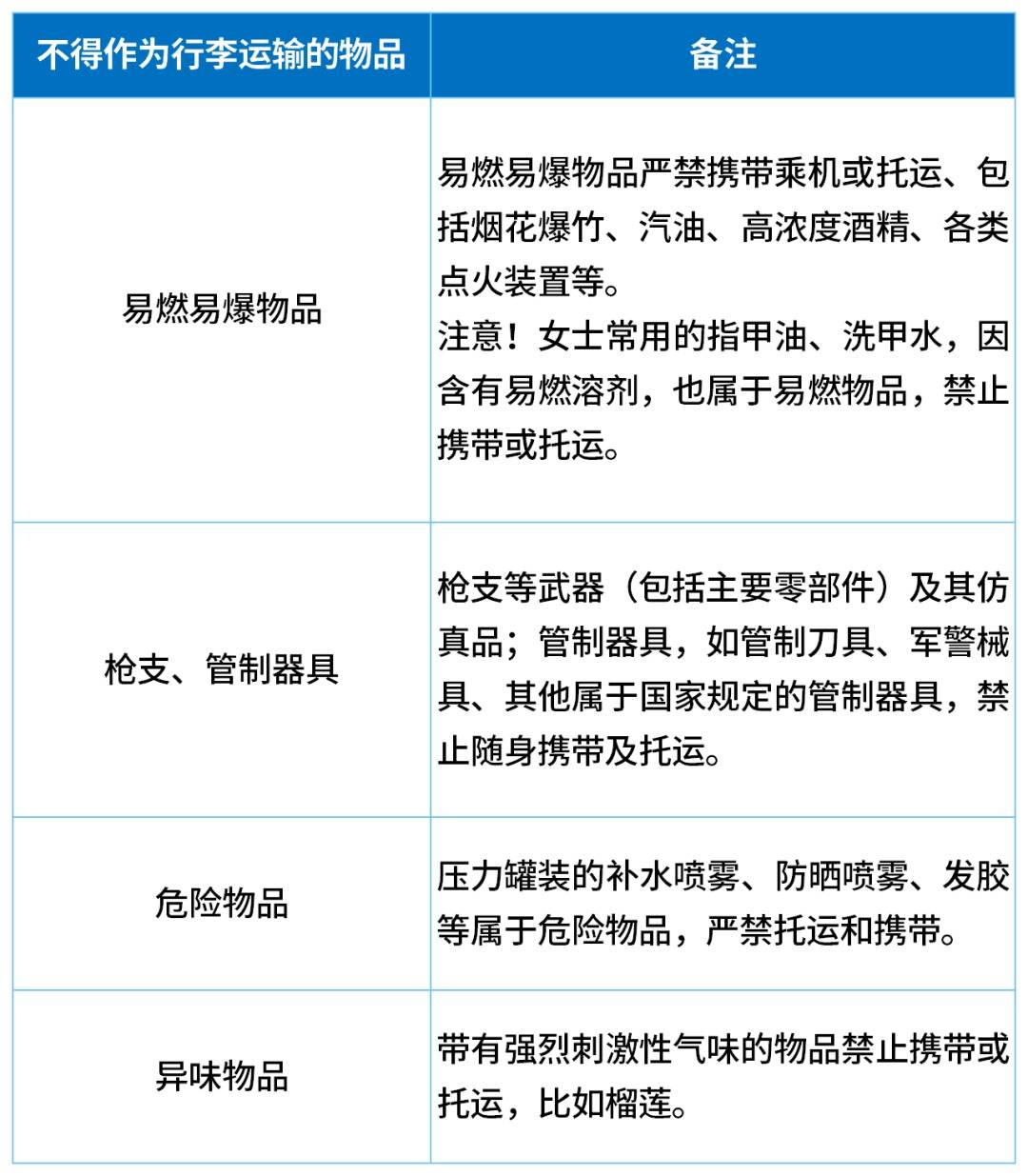 捷克国家联赛_登机前5人狂吃11斤榴莲捷克国家联赛，飞机上打嗝都是榴莲味，以至乘客投诉“有人偷带榴莲上飞机”