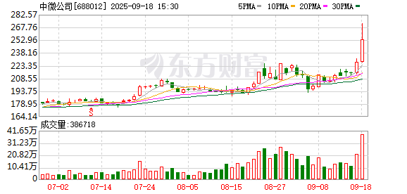 皇冠信用网开号_中微公司大宗交易成交1132.68万元