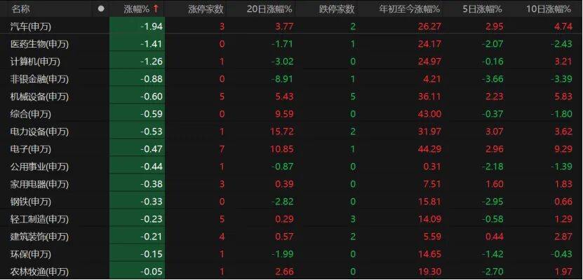 皇冠信用登123出租_“眉飞色舞”！A股延续调整皇冠信用登123出租，下周怎么布局?