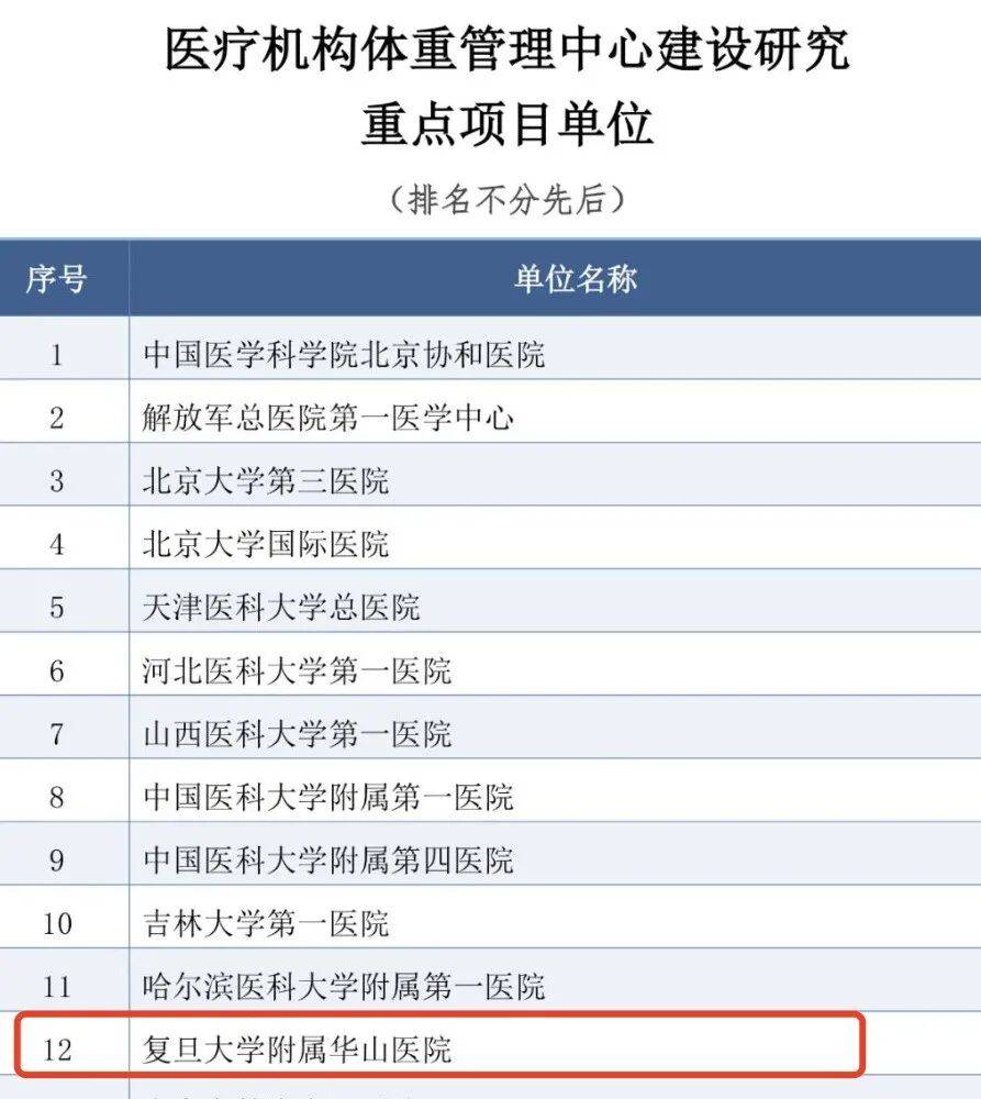体育皇冠信用网_华山医院入选国家级体重管理中心建设研究重点项目单位