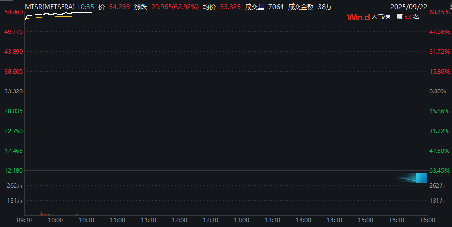 皇冠信用网如何注册_深夜皇冠信用网如何注册！金价大涨！中概股盘中跳水