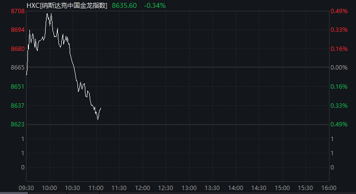 皇冠信用网如何注册_深夜皇冠信用网如何注册！金价大涨！中概股盘中跳水