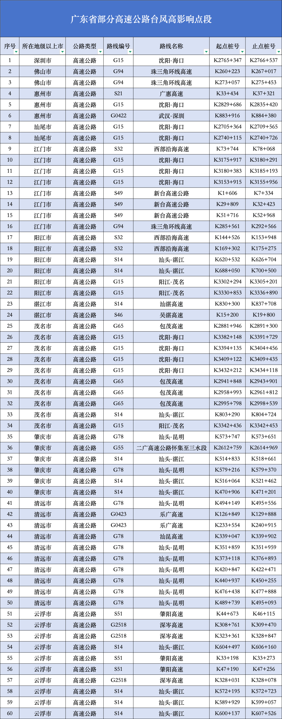 外围买球app十大平台_佛山地铁今晚21时起停运外围买球app十大平台!最新防台风信息汇总→