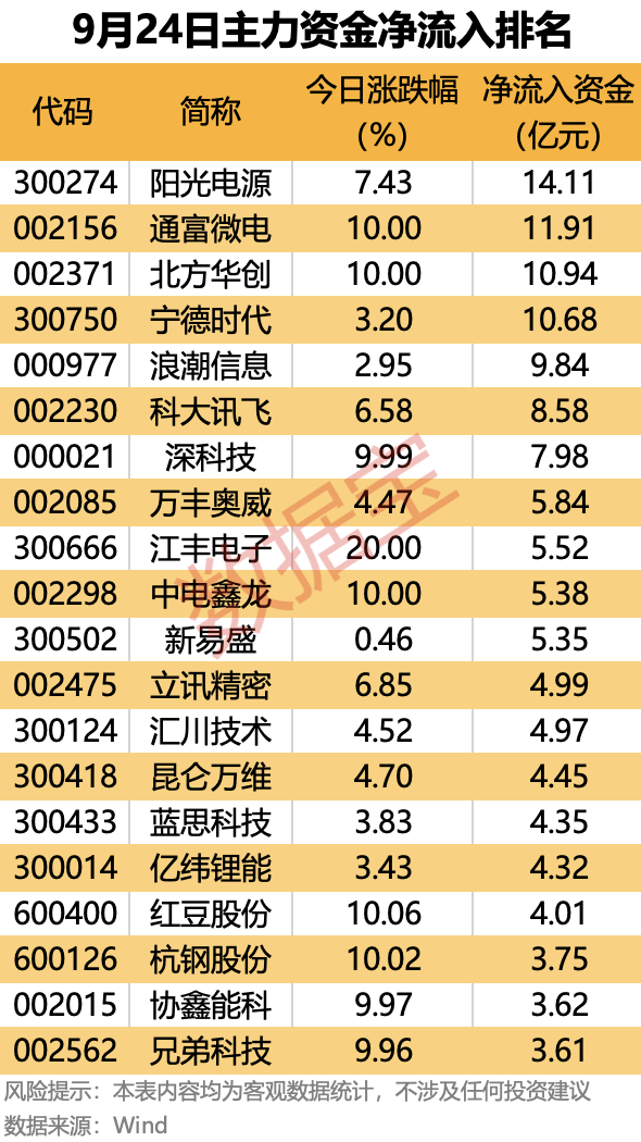 皇冠信用網会员注册网址_主力资金 | 大幅抢筹皇冠信用網会员注册网址！这些龙头股被盯上