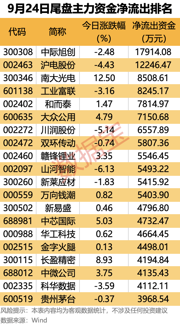 皇冠信用網会员注册网址_主力资金 | 大幅抢筹皇冠信用網会员注册网址！这些龙头股被盯上