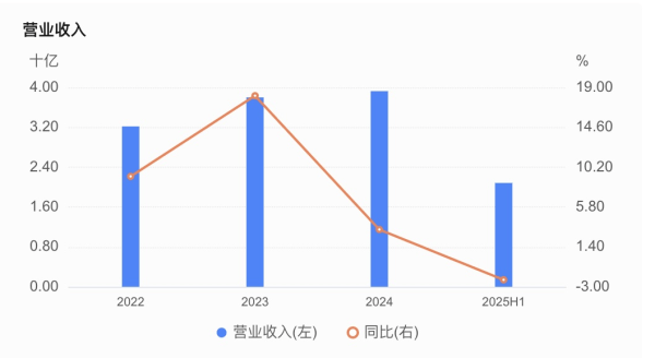 皇冠信用網会员_嘉兴银行人事“地震”皇冠信用網会员，业绩承压下女行长临危受命