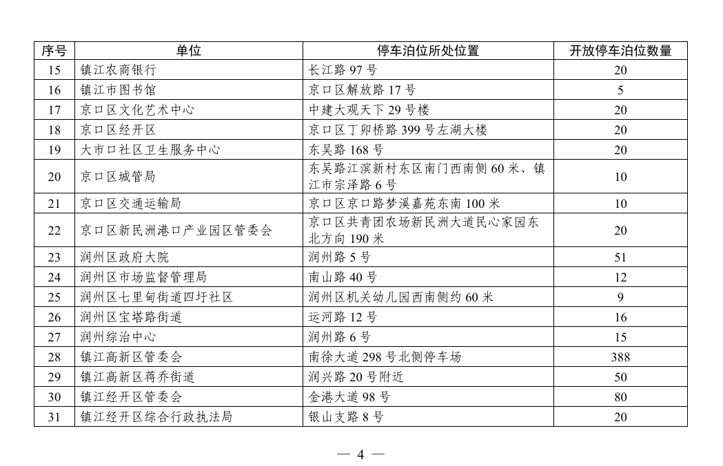 皇冠登1登2登3申请_镇江这些地方对外开放皇冠登1登2登3申请,免费停车!