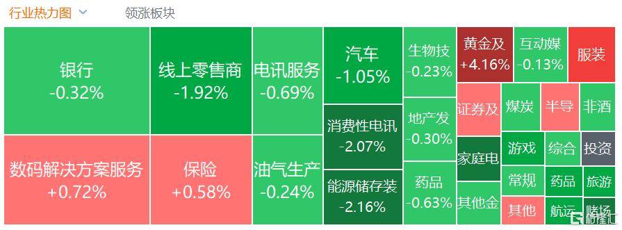 皇冠信用网会员_港股收评：三大指数齐跌皇冠信用网会员，恒科指跌1.1%，黄金股逆市大涨