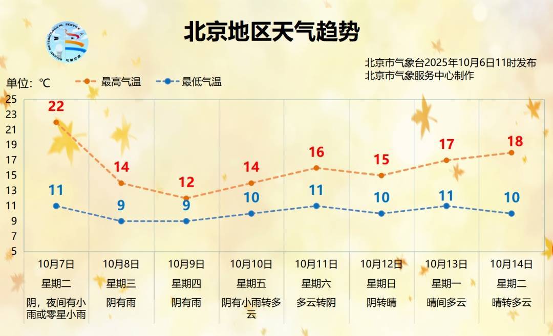 皇冠信用网登123出租_时间长、累计雨量大！北京明起连续3天迎降雨降温皇冠信用网登123出租，降雨较强时段→
