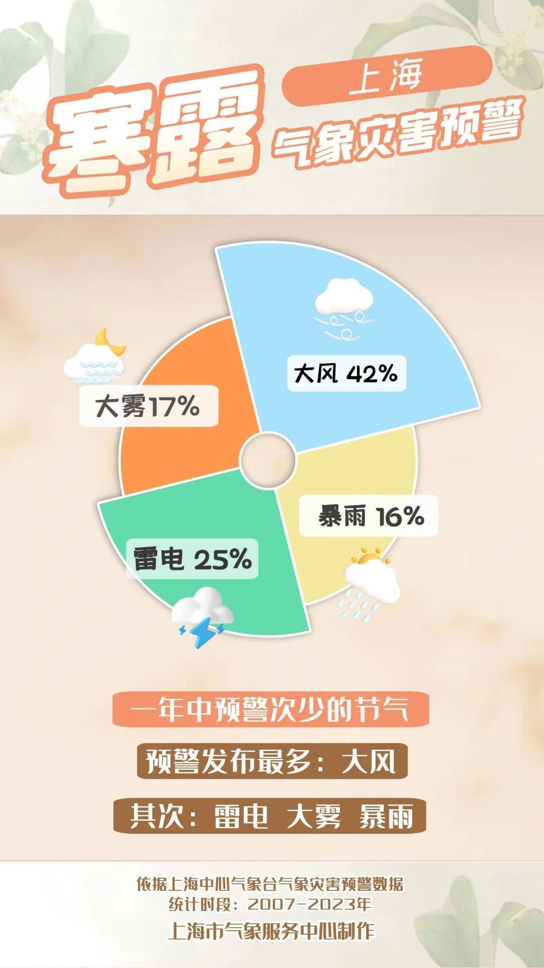 皇冠信用网登123出租_上海：节后气温将冲高至33℃！今夏已长达150天皇冠信用网登123出租，玉兰蔷薇樱花荷花全开了……