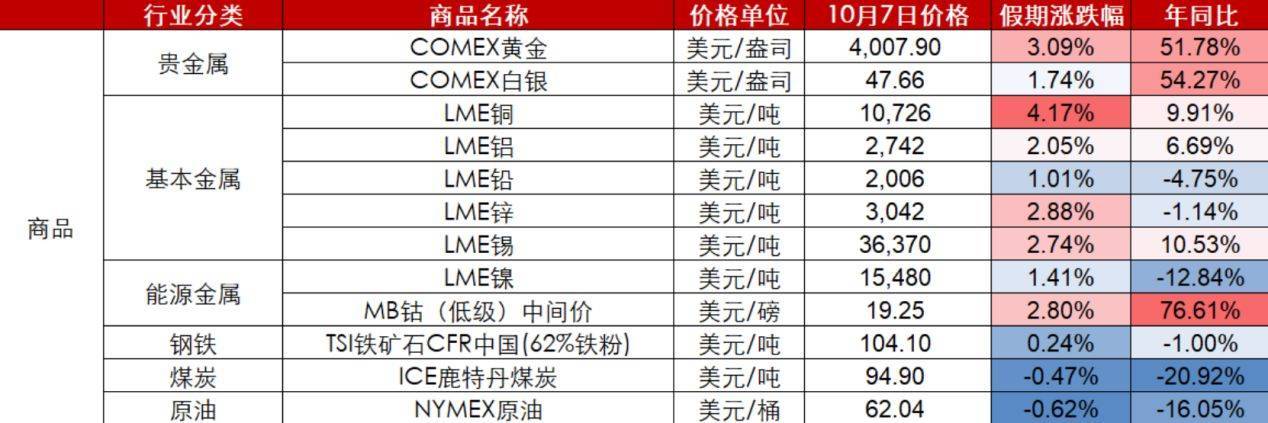 皇冠信用网会员注册网址_节后A股开盘前皇冠信用网会员注册网址,这些“信息差”你都掌握了吗?