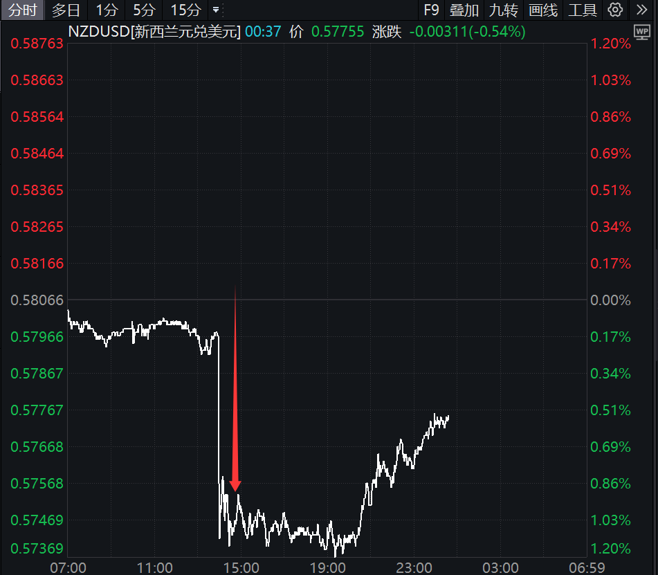 皇冠信用登123出租_降息50个基点！刚刚皇冠信用登123出租，直线大跳水！