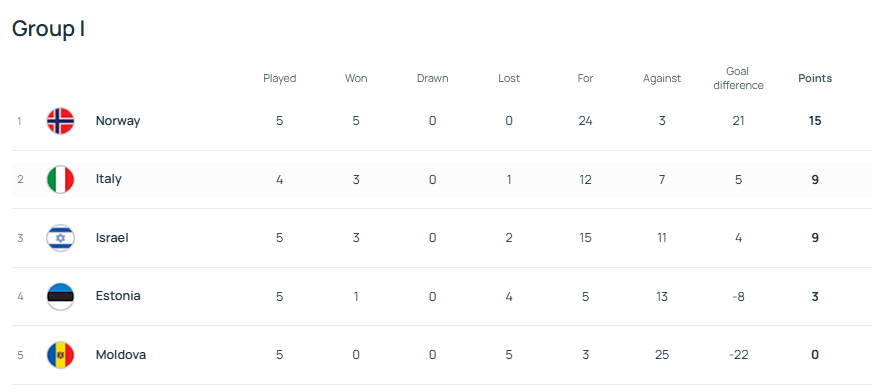 皇冠信用盘出租_27年的等待皇冠信用盘出租！挪威最快4天后直通世界杯 哈兰德将迎首届大赛