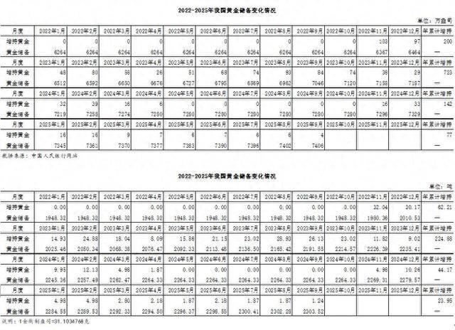 皇冠會員注册_今年9月底皇冠會員注册我国黄金储备达2303.52吨