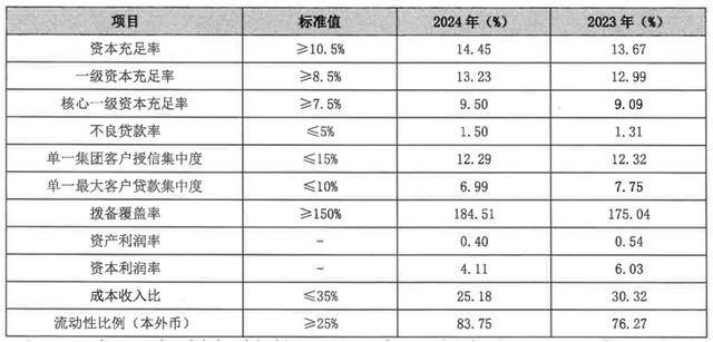 怎么注册皇冠信用盘
_从 “河北一哥” 到“无人问津”怎么注册皇冠信用盘
,河北银行的路为何越走越窄?