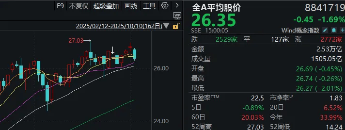 皇冠信用网需要押金吗_不必自己吓自己皇冠信用网需要押金吗！明天A股的应对思路就在这里