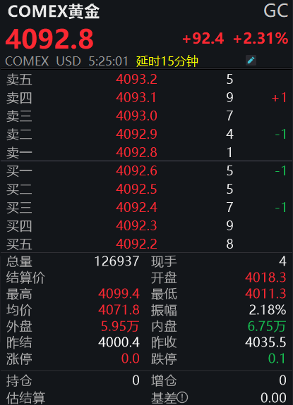 皇冠信用网在线申请
_黄金皇冠信用网在线申请
,再创新高!