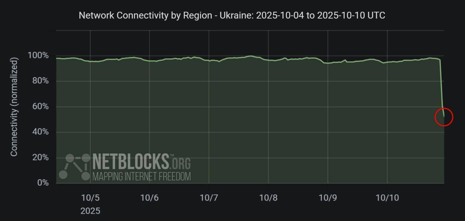 皇冠信用网足球代理_普京下狠手皇冠信用网足球代理，俄军让乌克兰断水断电一片黑暗，一夜间炸回石器时代