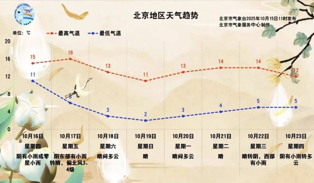 皇冠手机管理端登录_北京：预计将迎来一场全市性小雨皇冠手机管理端登录！具体时间——