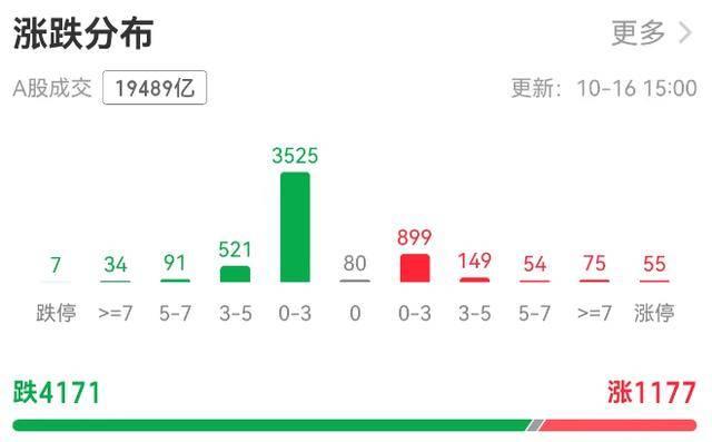 皇冠信用網会员开户_A股缩量调整银行板块“五连阳”皇冠信用網会员开户，机构：牛市会抚平每一处“洼地”