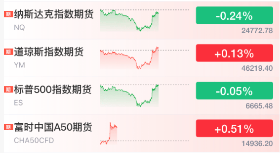 皇冠信用网会员账号_直线拉升！刚刚！特朗普皇冠信用网会员账号，改口了