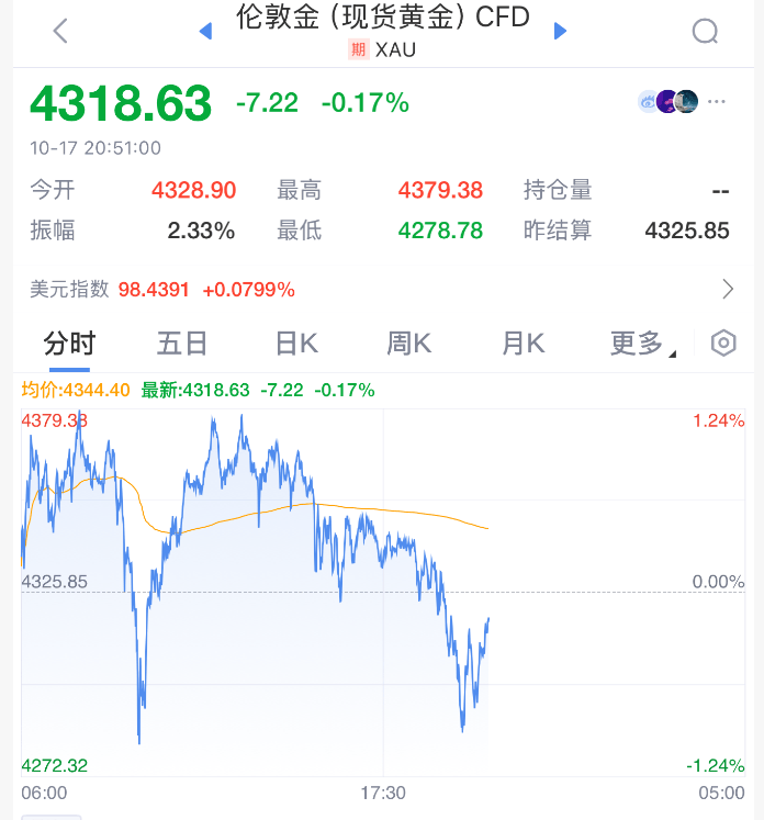 皇冠信用网会员账号_直线拉升！刚刚！特朗普皇冠信用网会员账号，改口了