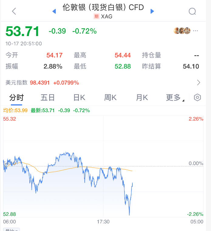 皇冠信用网会员账号_直线拉升！刚刚！特朗普皇冠信用网会员账号，改口了