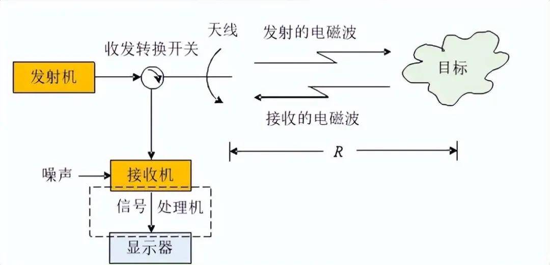 世界杯信用网开户_近日曝光！中国用一辆吉普车虚拟10万吨航母世界杯信用网开户，南海戏耍美军侦察机