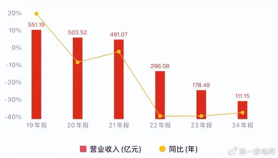 皇冠信用网如何申请_康佳集团第三季度归母净利润亏损5.98亿元