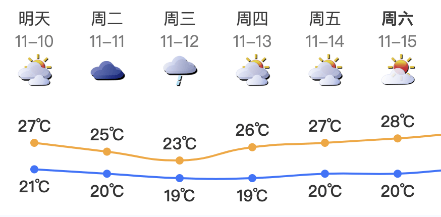 怎么注册皇冠信用盘_最强16级！深圳将受“超强台风+冷空气”共同影响怎么注册皇冠信用盘，这天开始降温